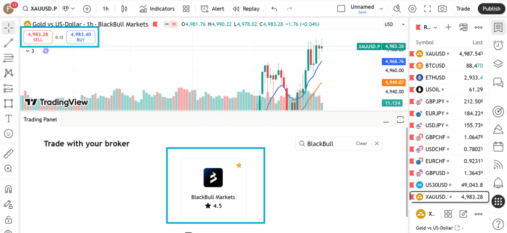 tradingviewblackbull